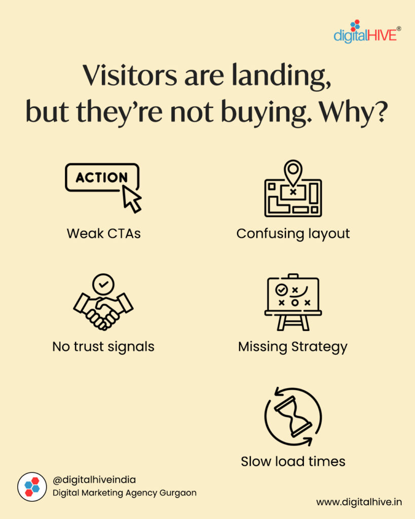 Visitors are landing, but they’re not buying. Why