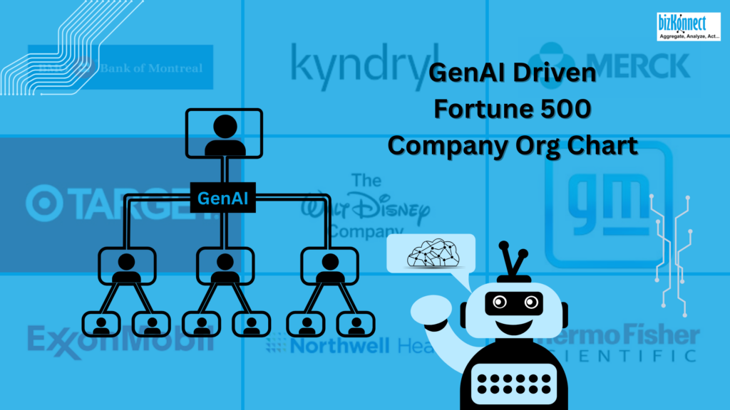 Fortune 500 Org Chart & Account Mapping Platform | BizKonnect