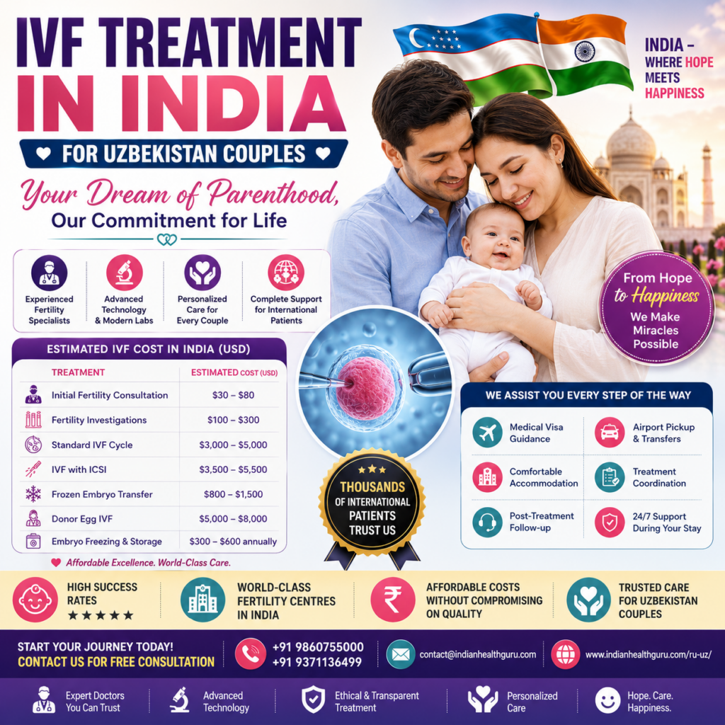 BD-IVF-Treatment-Cost-in-India-for-Uzbekistan-Couples